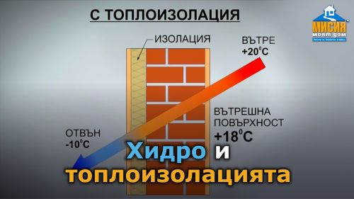 Топлоизолация, шумоизолация, хидроизолация - всичко за изолациите